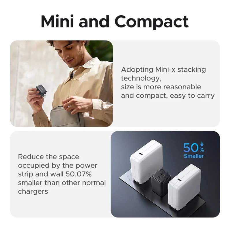 Мережевий зарядний пристрій GaN USB-C 20W, вилка США