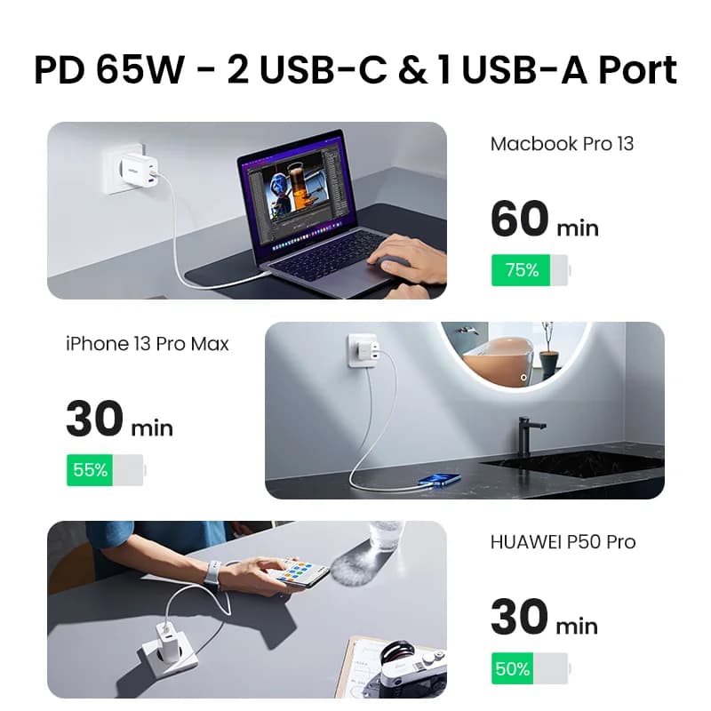 Швидкий зарядний пристрій 65W USB-C PD