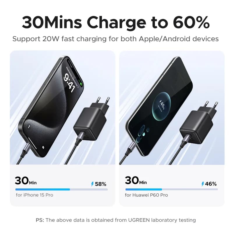 Зарядний пристрій GaN USB-C PD 20W