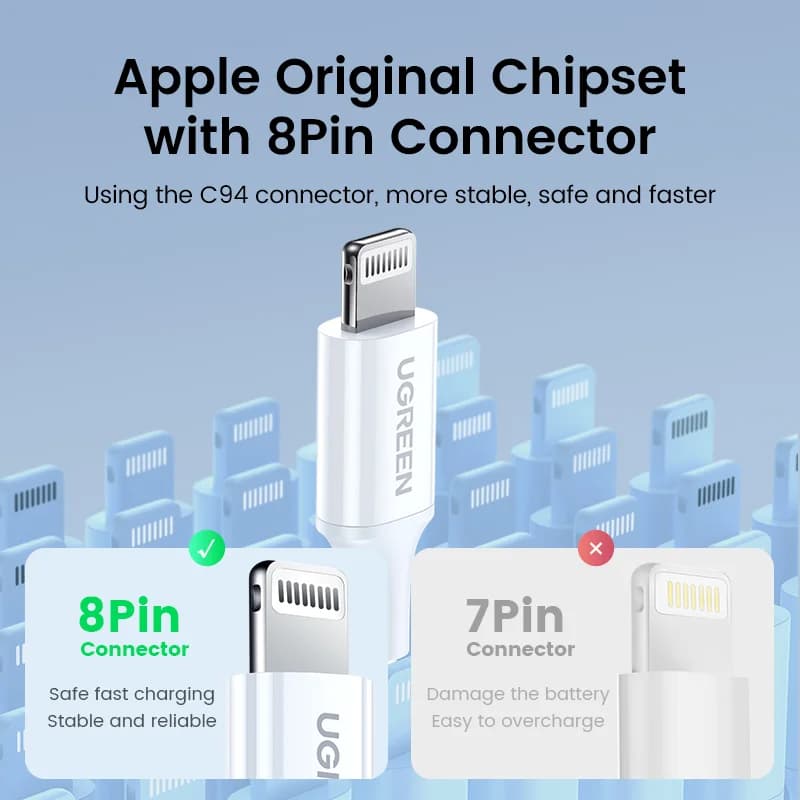 Кабель USB-C на Lightning 20W PD