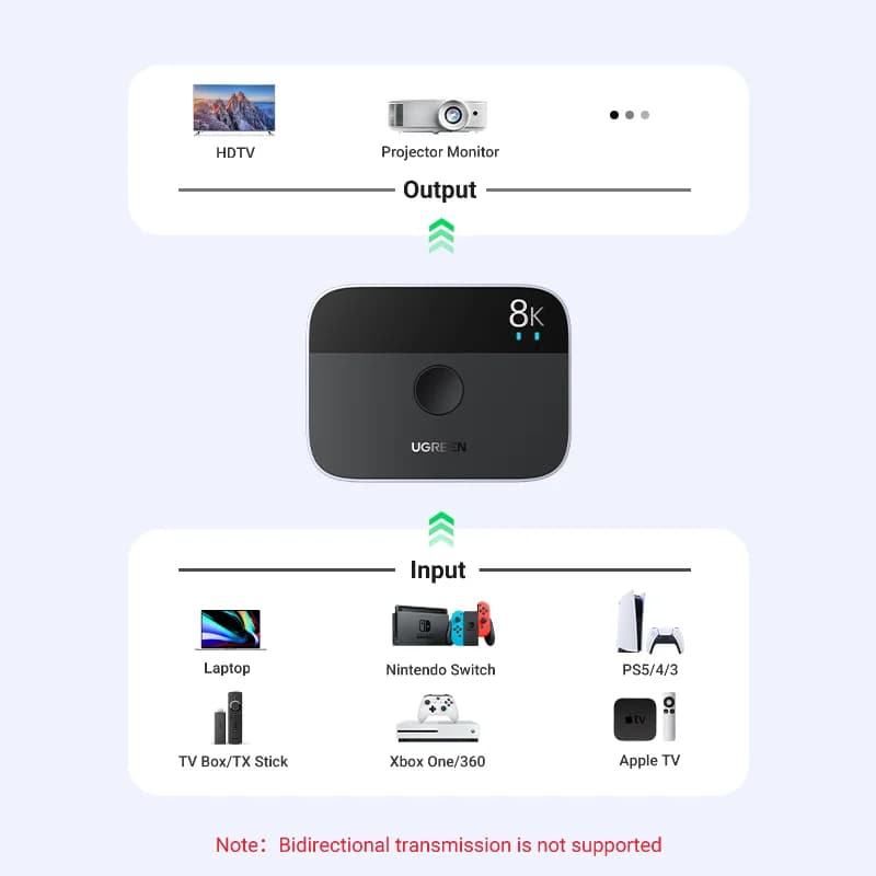 Розподільник і перемикач HDMI 2.1, 8K 60Hz