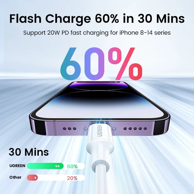 Кабель USB-C на Lightning 20W PD