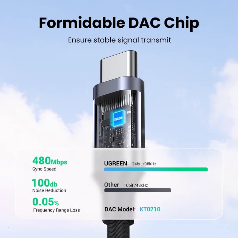 Адаптер USB-C на 3.5 мм з ЦАП для навушників
