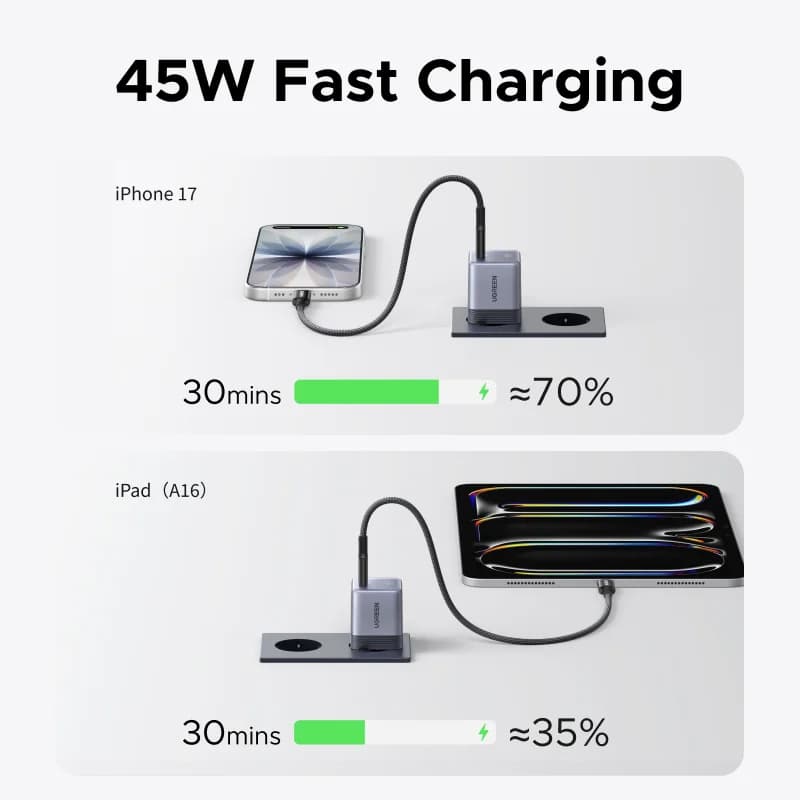 Зарядний пристрій GaN USB-C 45W, компактне швидке заряджання