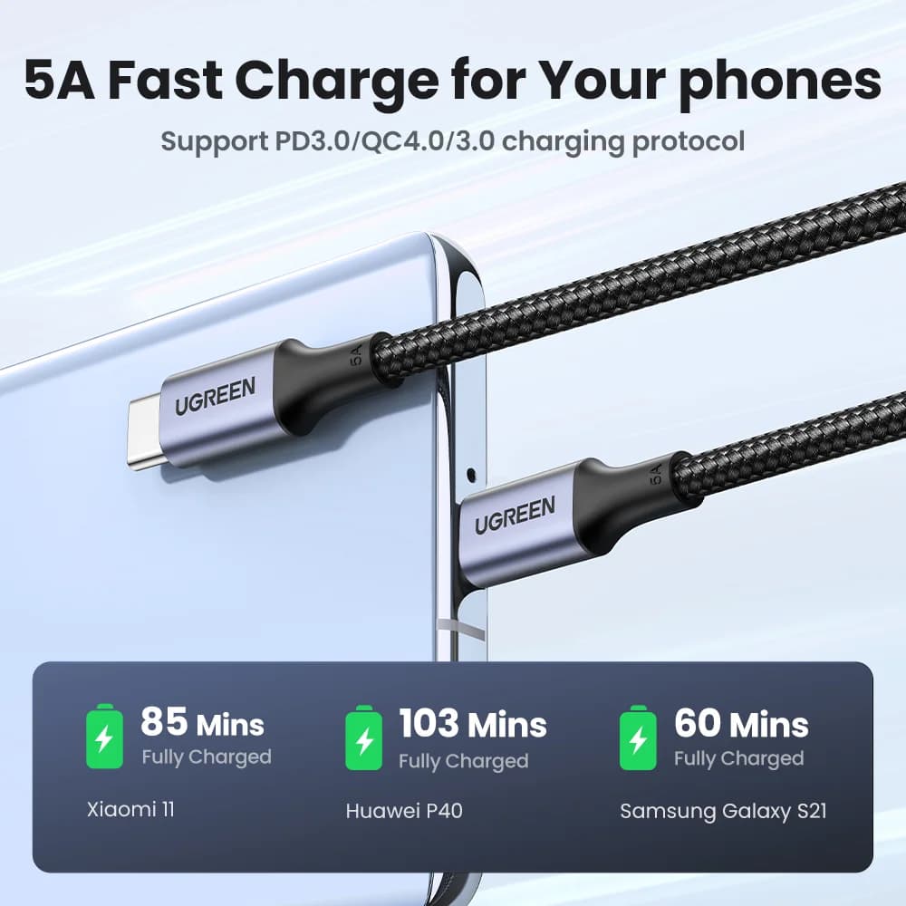 Кабель USB-C to USB-C, 100W PD, 5A