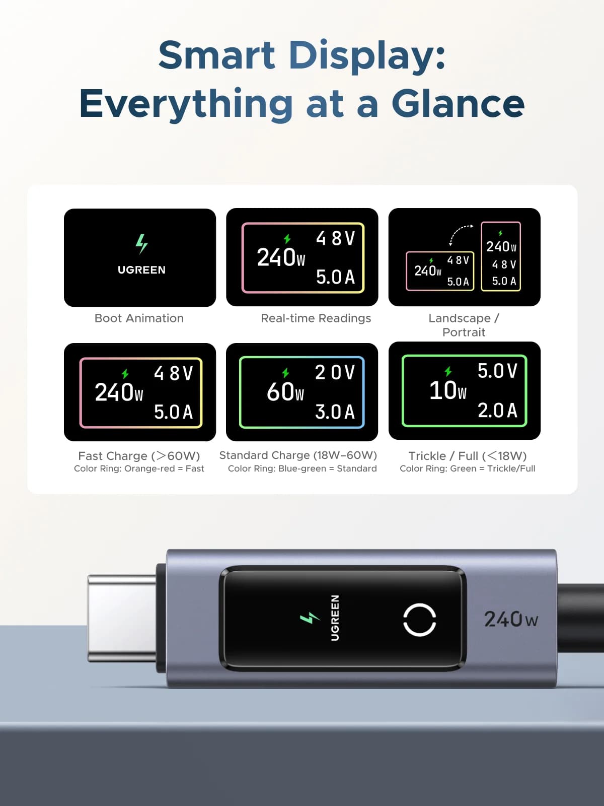 Кабель USB-C PD 240W з цифровим дисплеєм