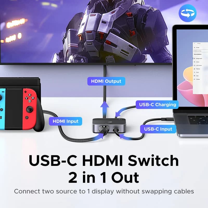 Перемикач HDMI та USB-C 2-в-1 з підтримкою 4K 60Hz