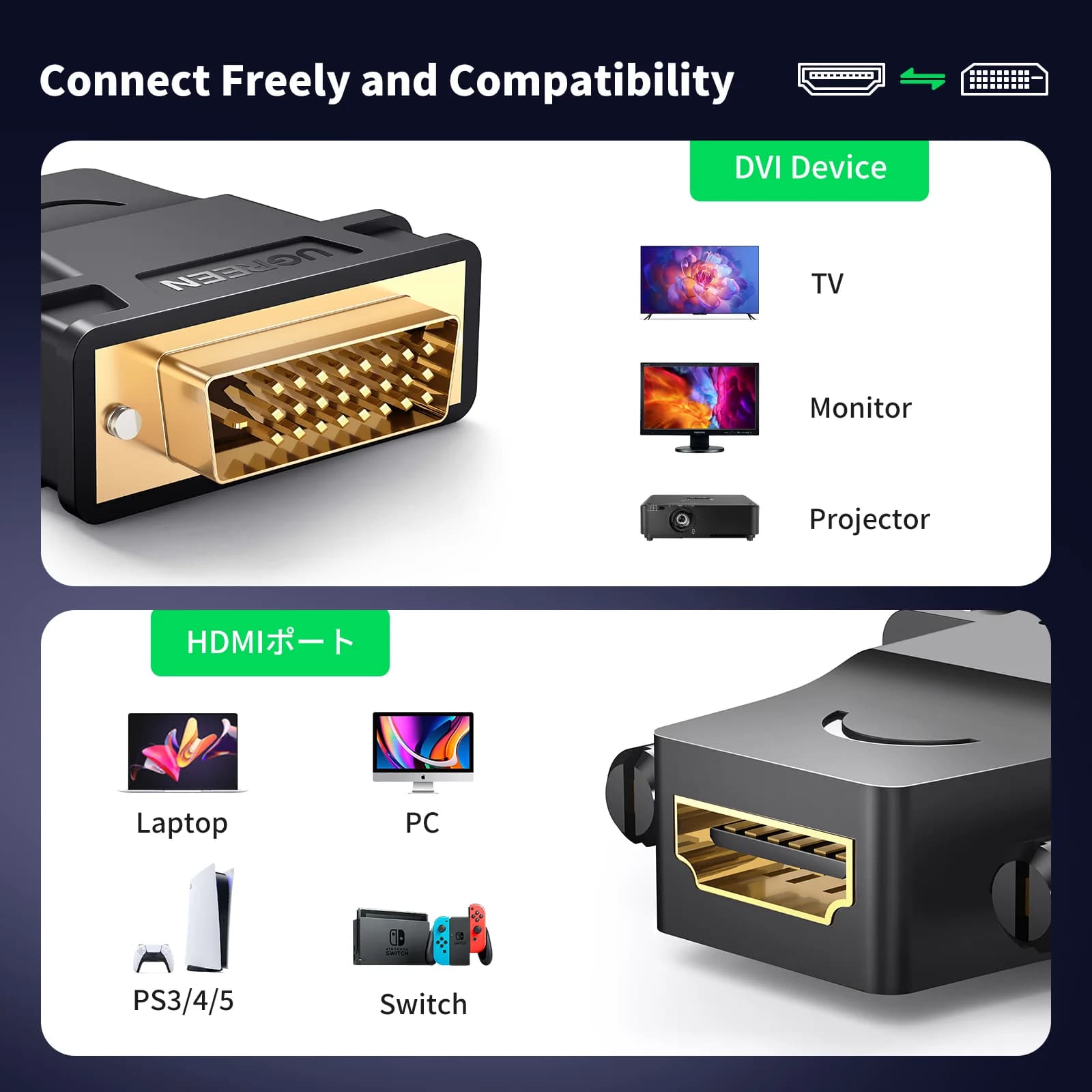 Двосторонній адаптер DVI-D на HDMI