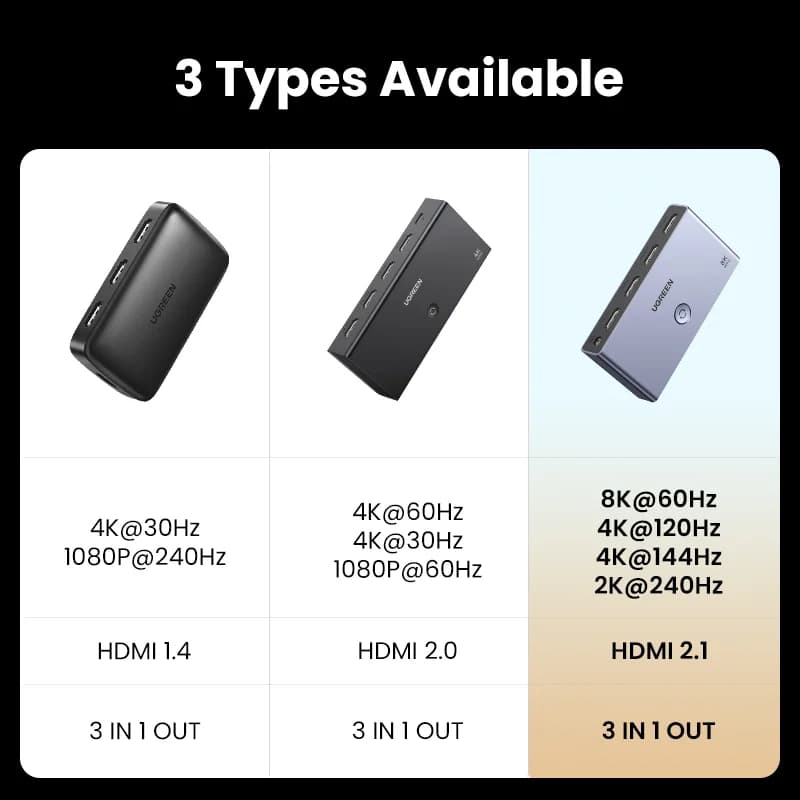 HDMI 2.1 Перемикач 3-in-1 Вихід 8K з Пультом