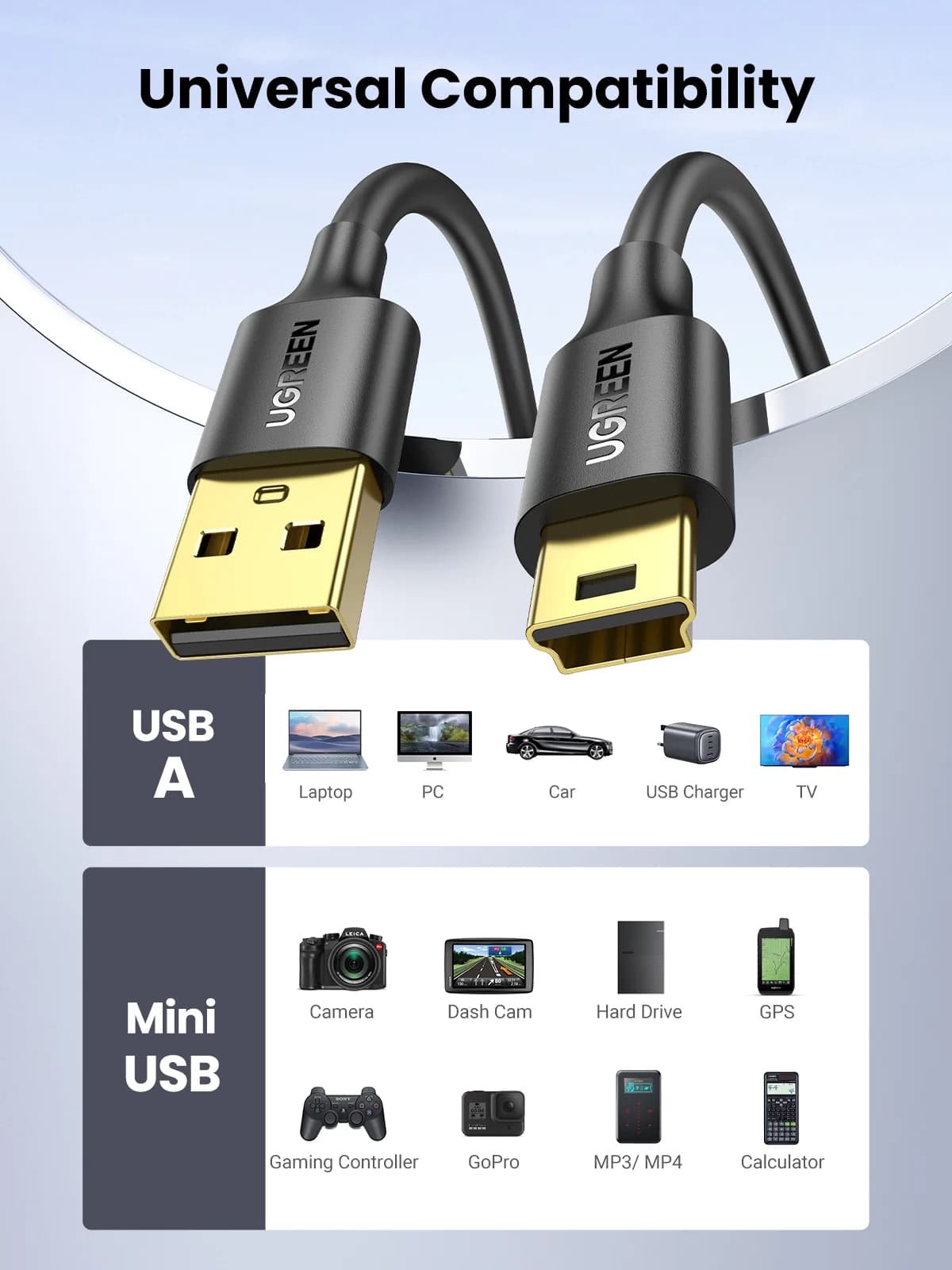 Кабель Mini USB на USB для передачі даних та заряджання